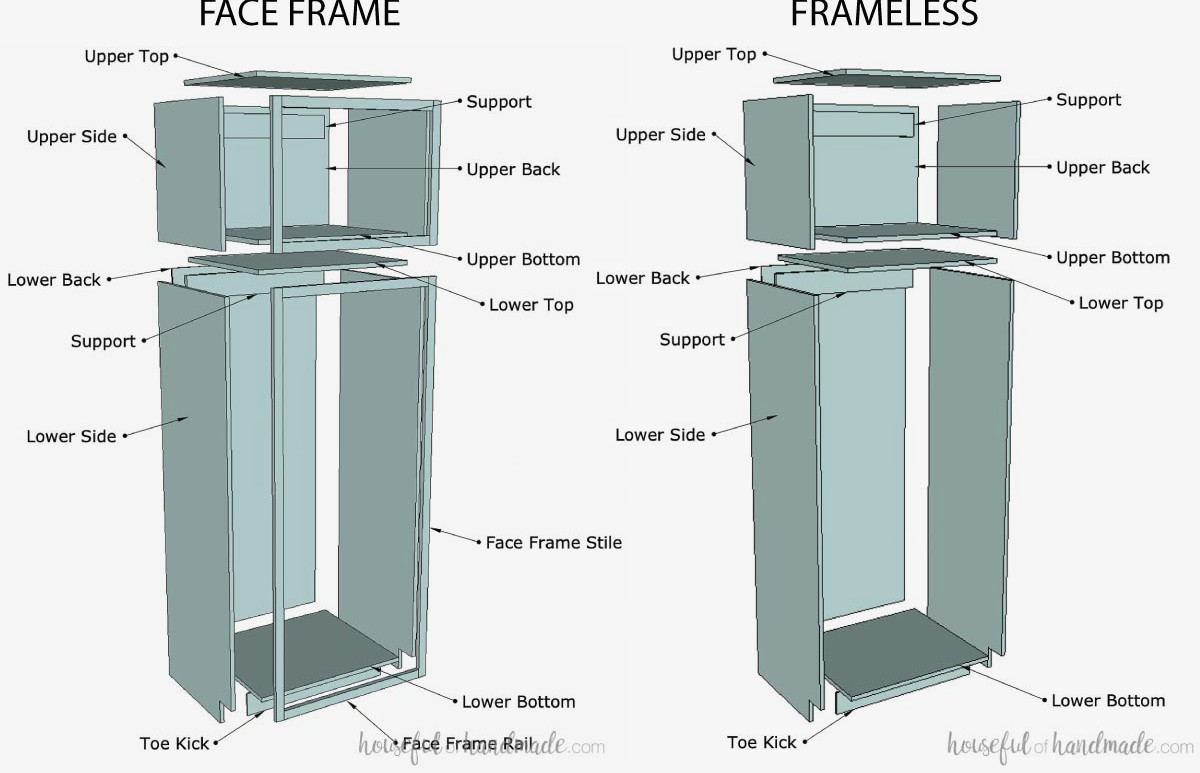 3D sketches of face frame and frameless pantry cabinets with parts listed.
