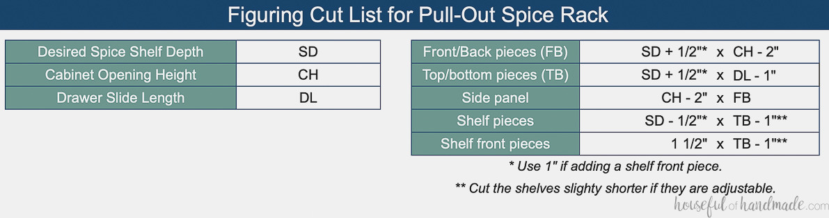 Cut list chart for building a custom spice cabinet.