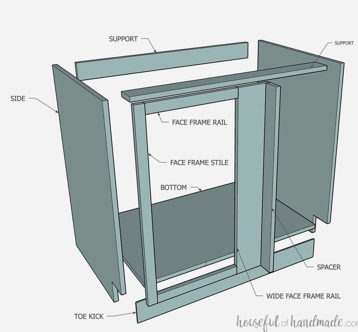 3D sketch of a blind corner cabinet with all the parts labeled.
